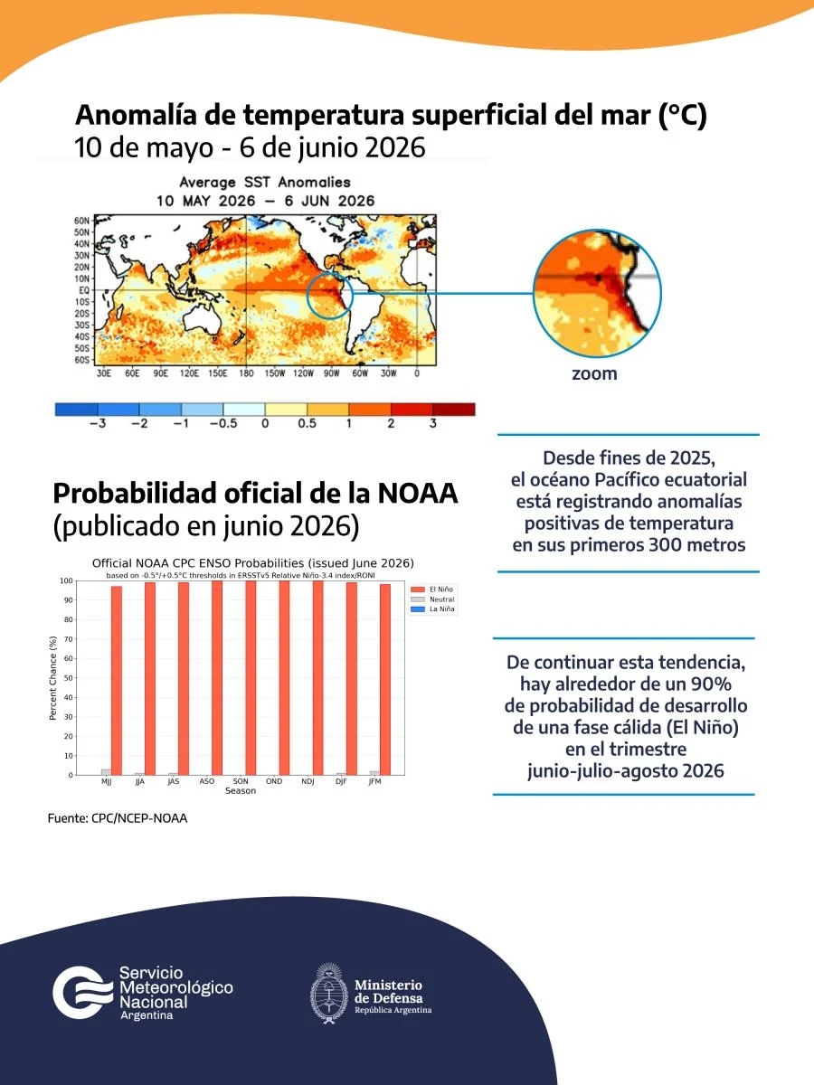 El Niño 2