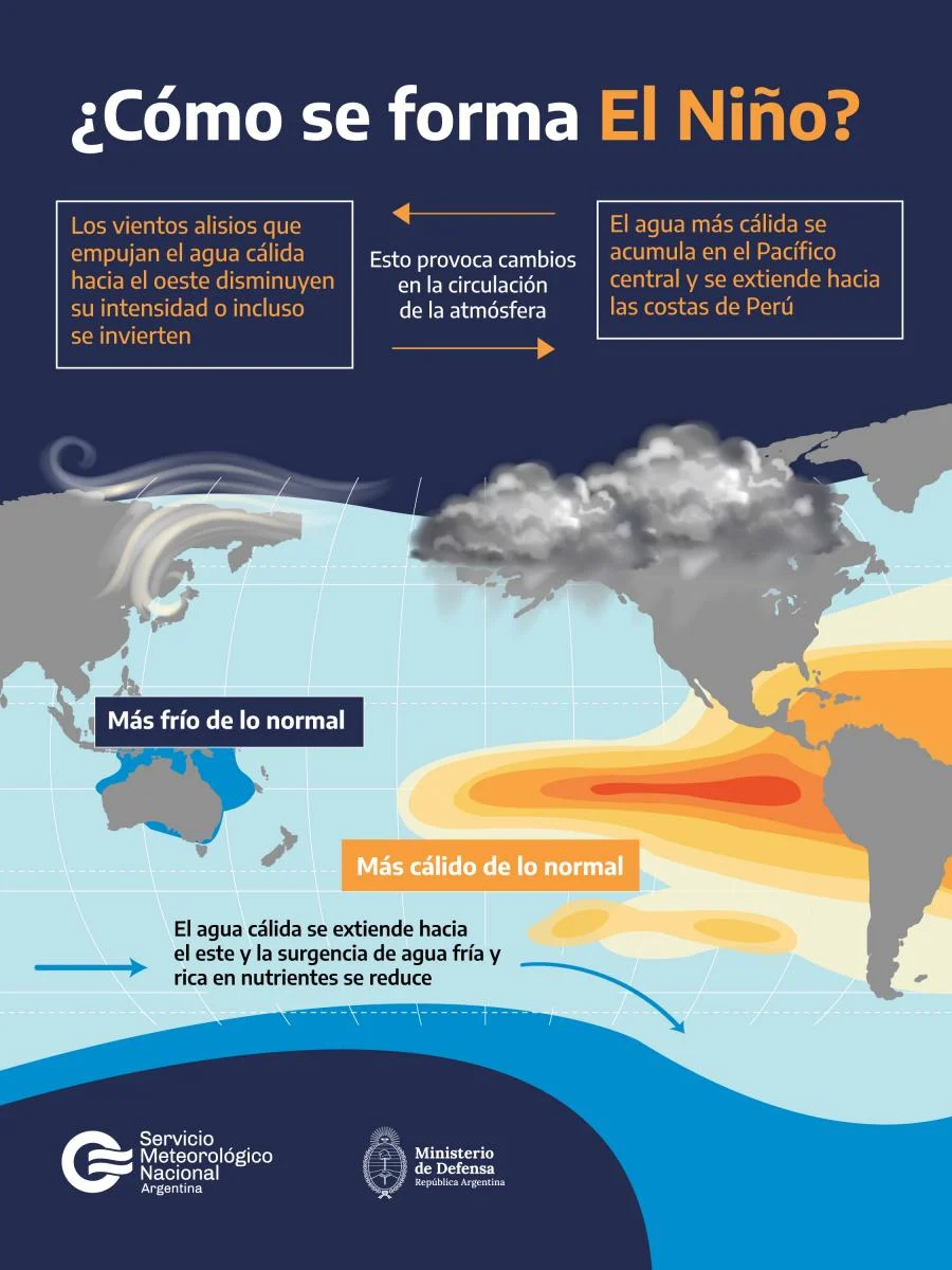 El Niño 1