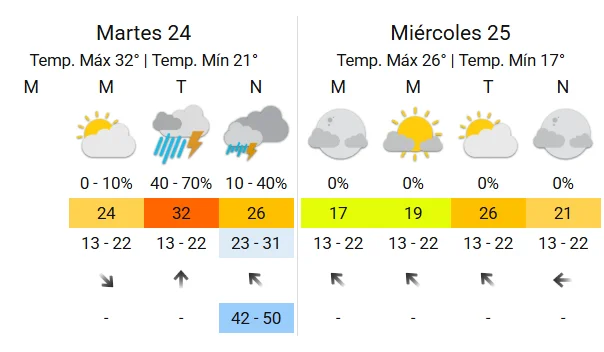 Captura de pantalla 2026-02-24 110840