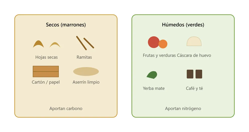 materiales_secos_humedos